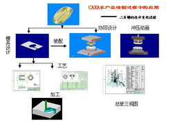 數(shù)碼大方 中國(guó)工業(yè)軟件與工業(yè)互聯(lián)網(wǎng)領(lǐng)域的創(chuàng)新引領(lǐng)者