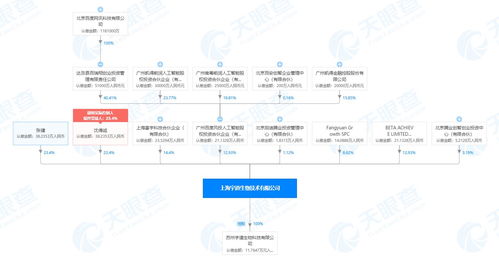 復(fù)星醫(yī)藥資本版圖調(diào)整 關(guān)聯(lián)公司退出宇道生物，風(fēng)投機(jī)構(gòu)接棒聚焦企業(yè)軟件開發(fā)