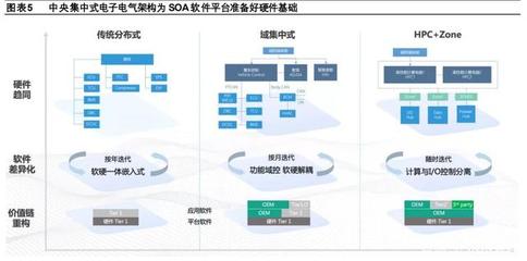 汽車企業(yè)軟件開發(fā)業(yè)務(wù)專題研究報(bào)告 大眾、上汽、長(zhǎng)城、吉利的戰(zhàn)略布局與實(shí)踐